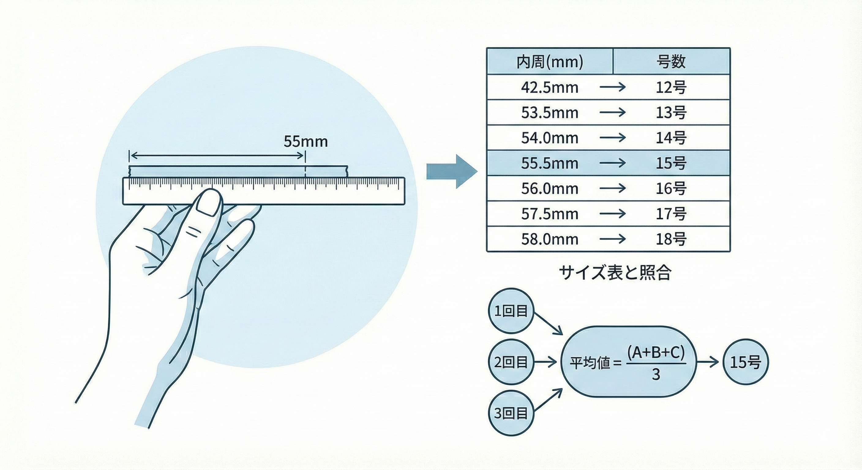 計測の手順3